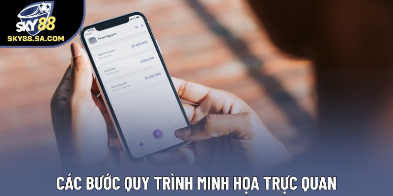 Các bước quy trình minh họa trực quan Các bước quy trình minh họa trực quan