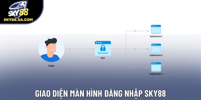 Giao diện màn hình đăng nhập Sky88 Giao diện màn hình đăng nhập Sky88