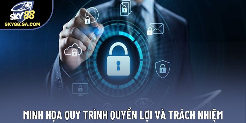 Minh họa quy trình quyền lợi và trách nhiệm Minh họa quy trình quyền lợi và trách nhiệm