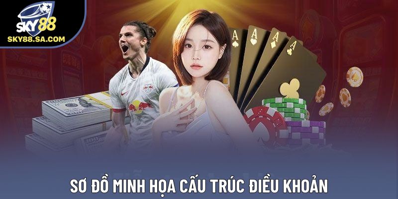 Sơ đồ minh họa cấu trúc điều khoản Sơ đồ minh họa cấu trúc điều khoản